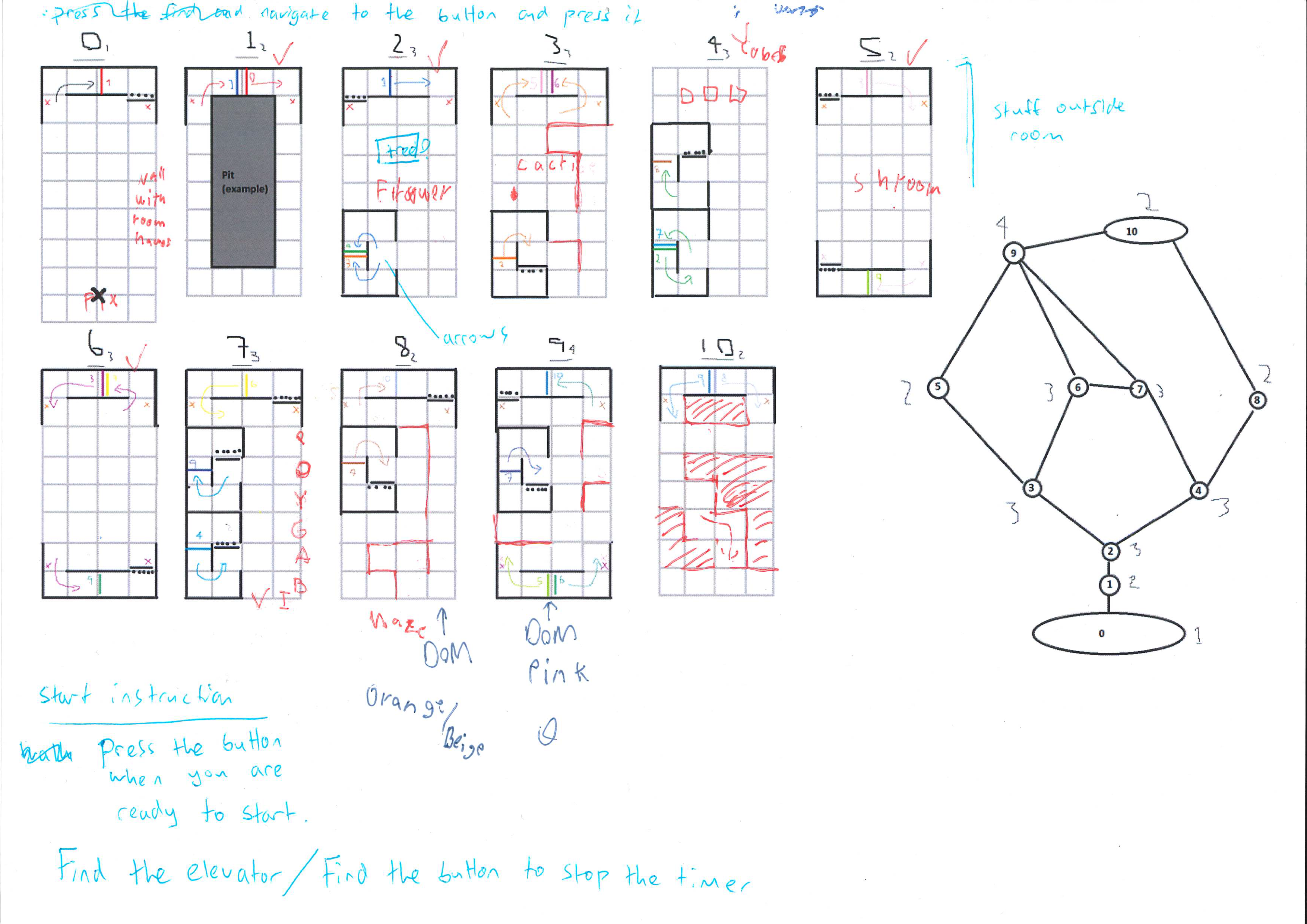 A map of the Anti-Liminal Maze